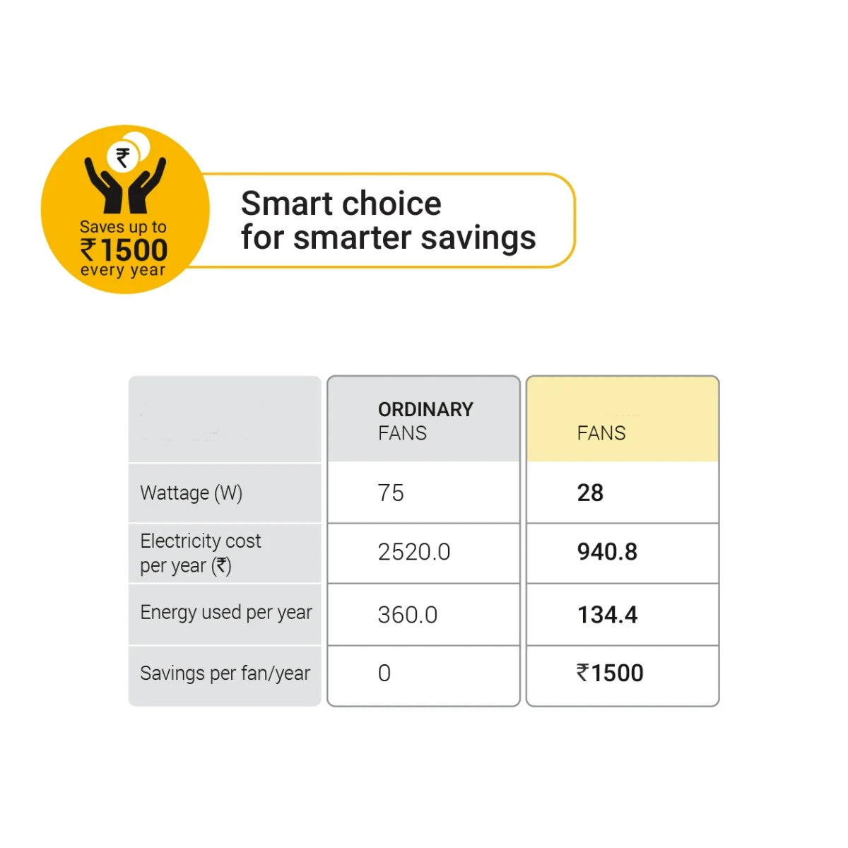 Ibotz Studio + Ceiling Fan