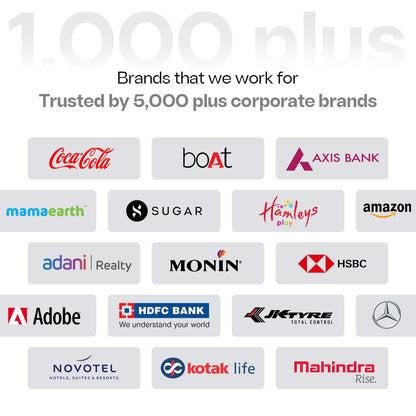 iBotz Premium PVC Smart Business Card with NFC-QR CODE & MINI Website I One Time Purchase I Premium Material I Customization I Professional Appeal