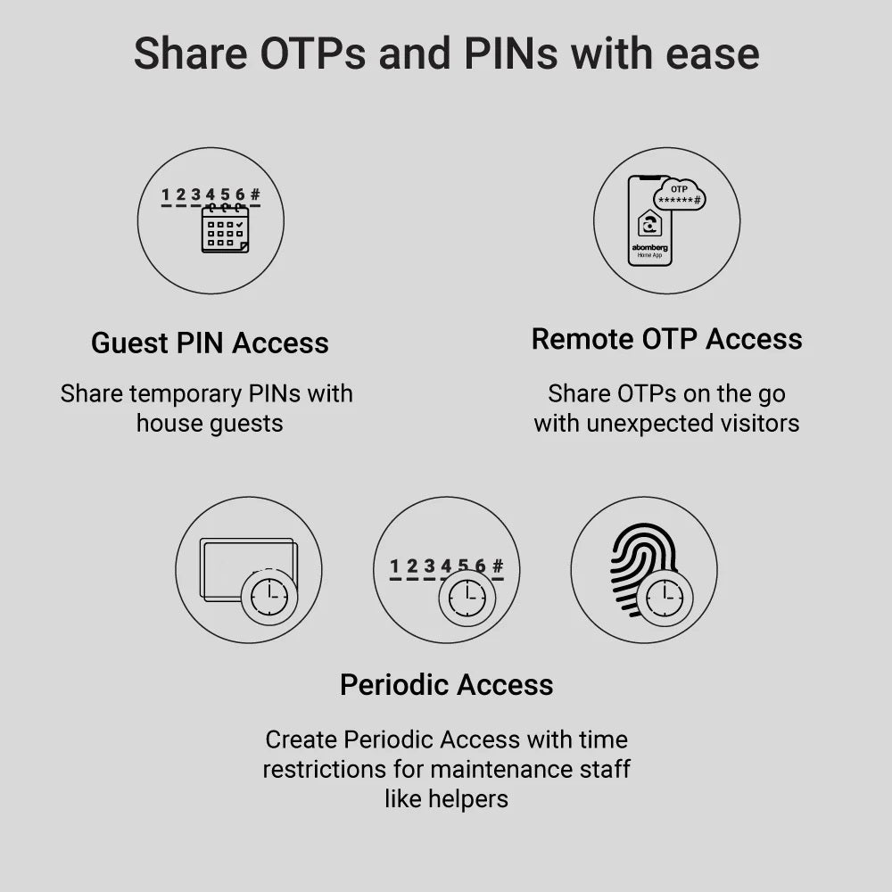 Ibotz SL101 Smart Door Lock | 6 Ways Unlocking | Fingerprint | PIN | Remote OTP | NFC Card | Mobile App | Key | 2 Stainless Steel Bolt | 2 Year Warranty